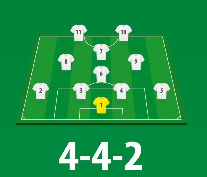 Futbol Formasyonları Rehberi: 4-4-2’den 3-4-3’e 12 Diziliş