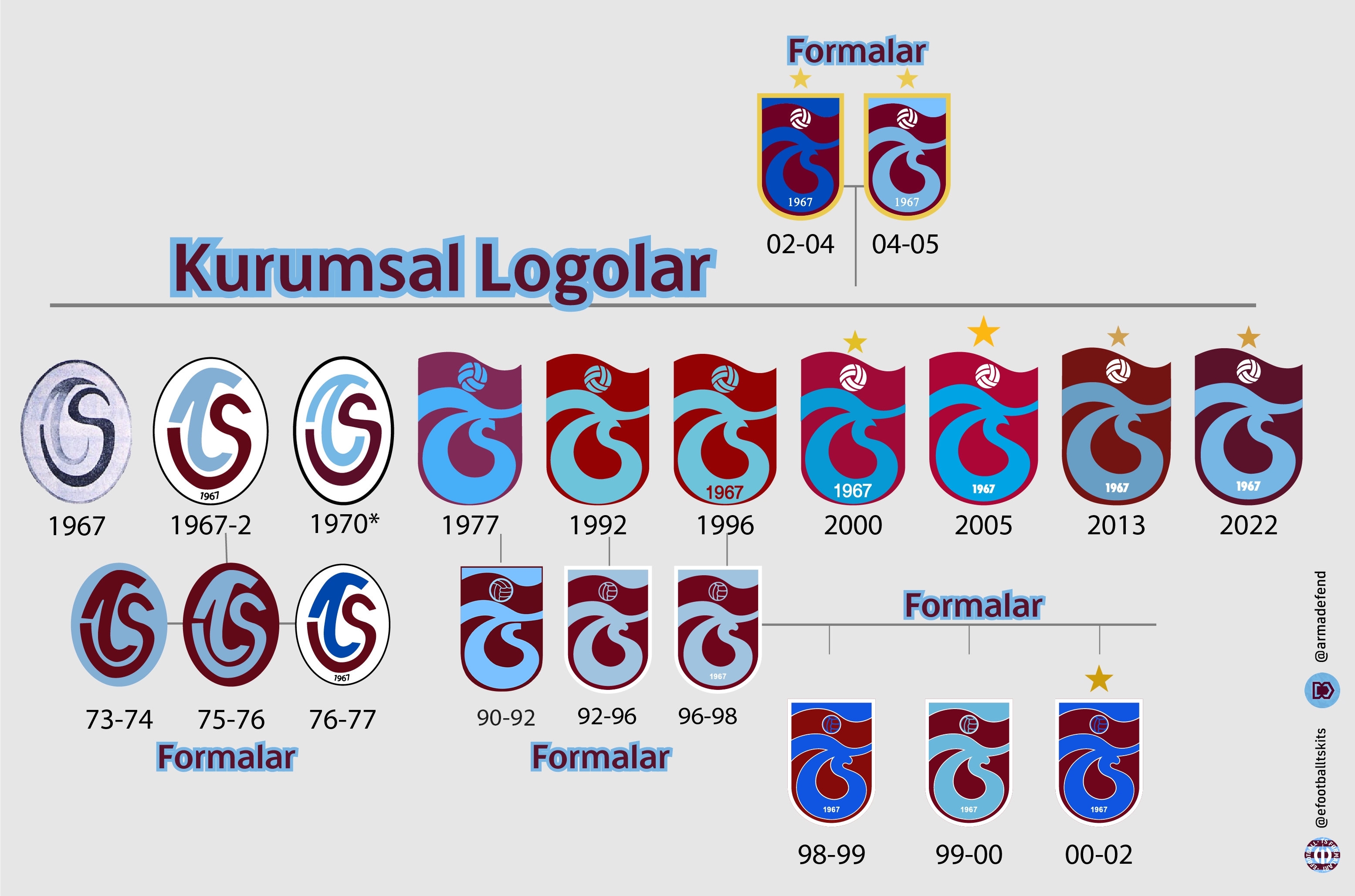 Trabzonspor logo evrimi