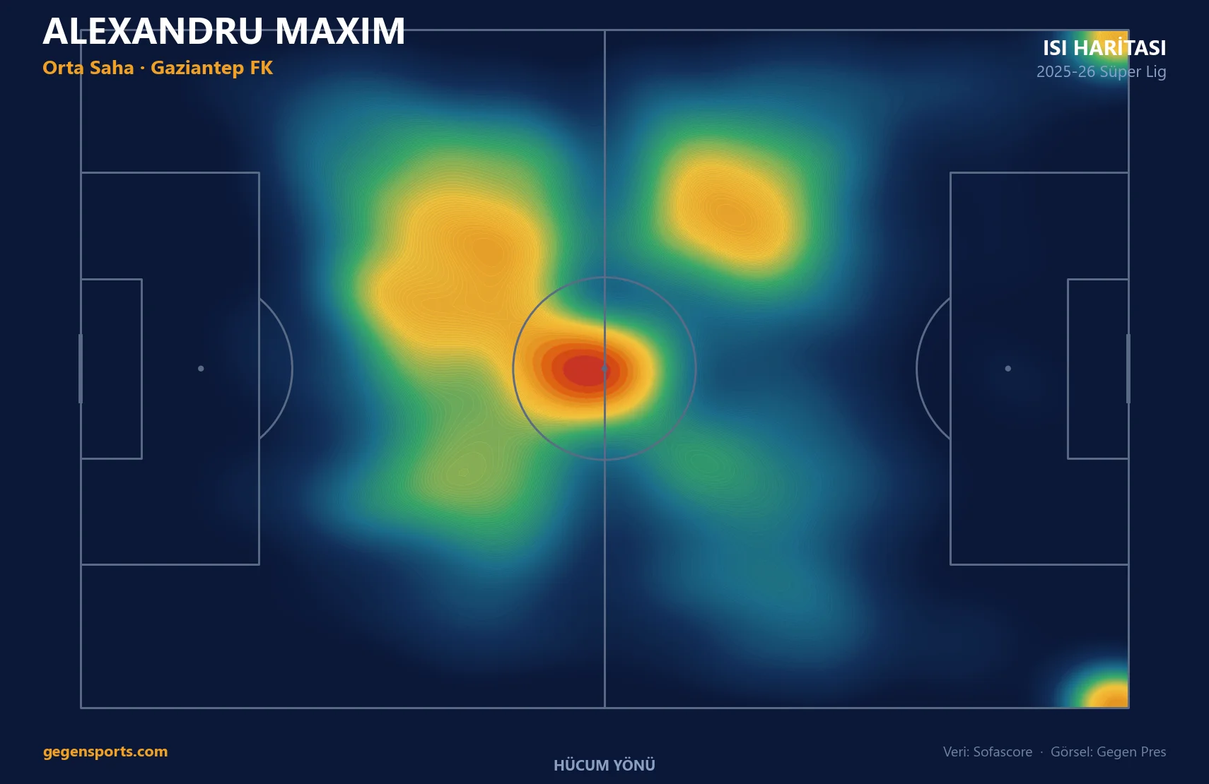 Alexandru Maxim ısı haritası