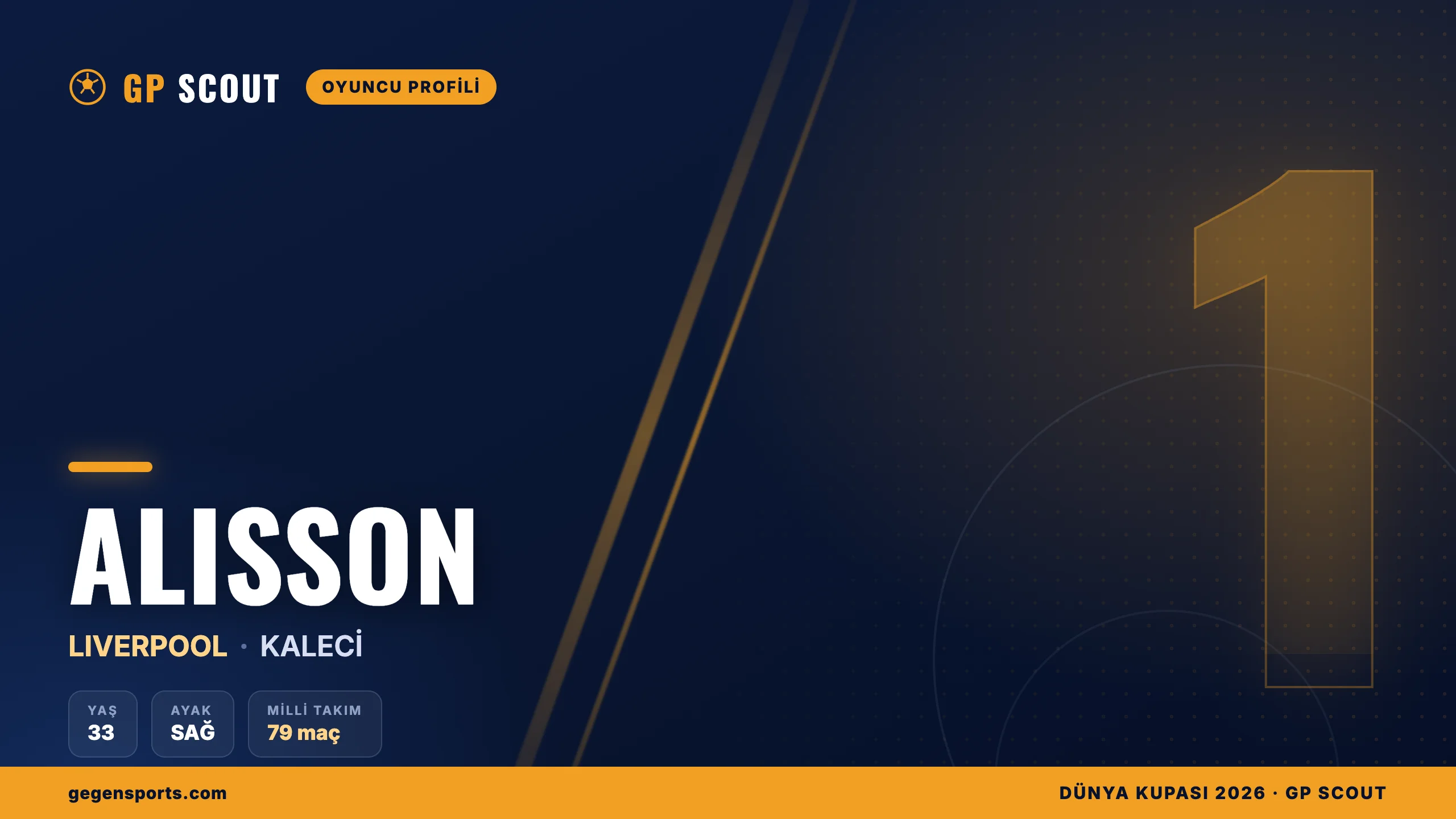 Alisson kimdir? Liverpool ve Brezilya’nın elit kalecisi, kariyeri