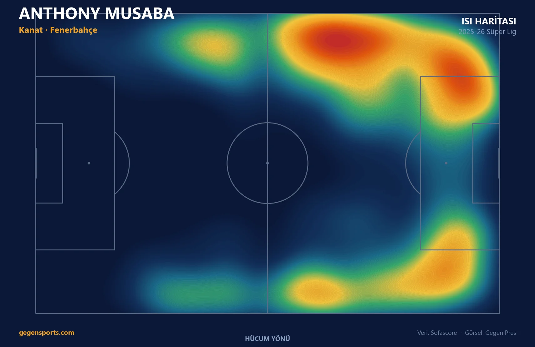 Anthony Musaba ısı haritası