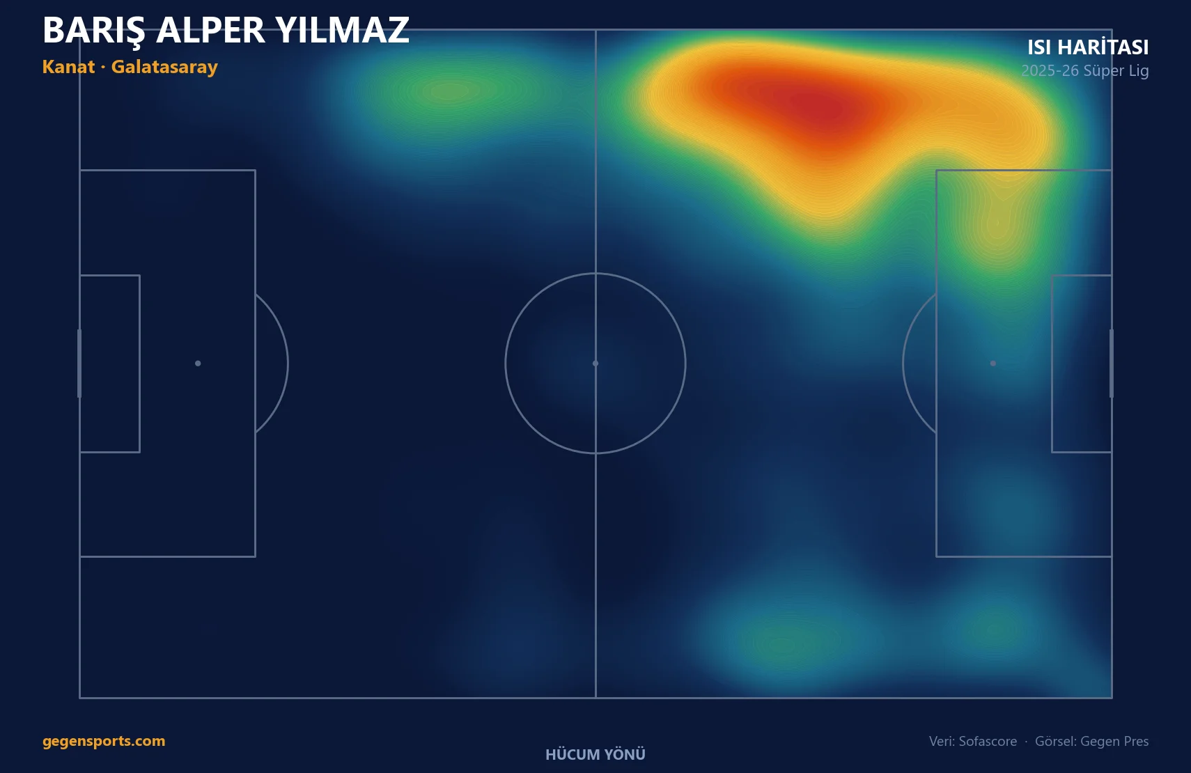 Barış Alper Yılmaz ısı haritası