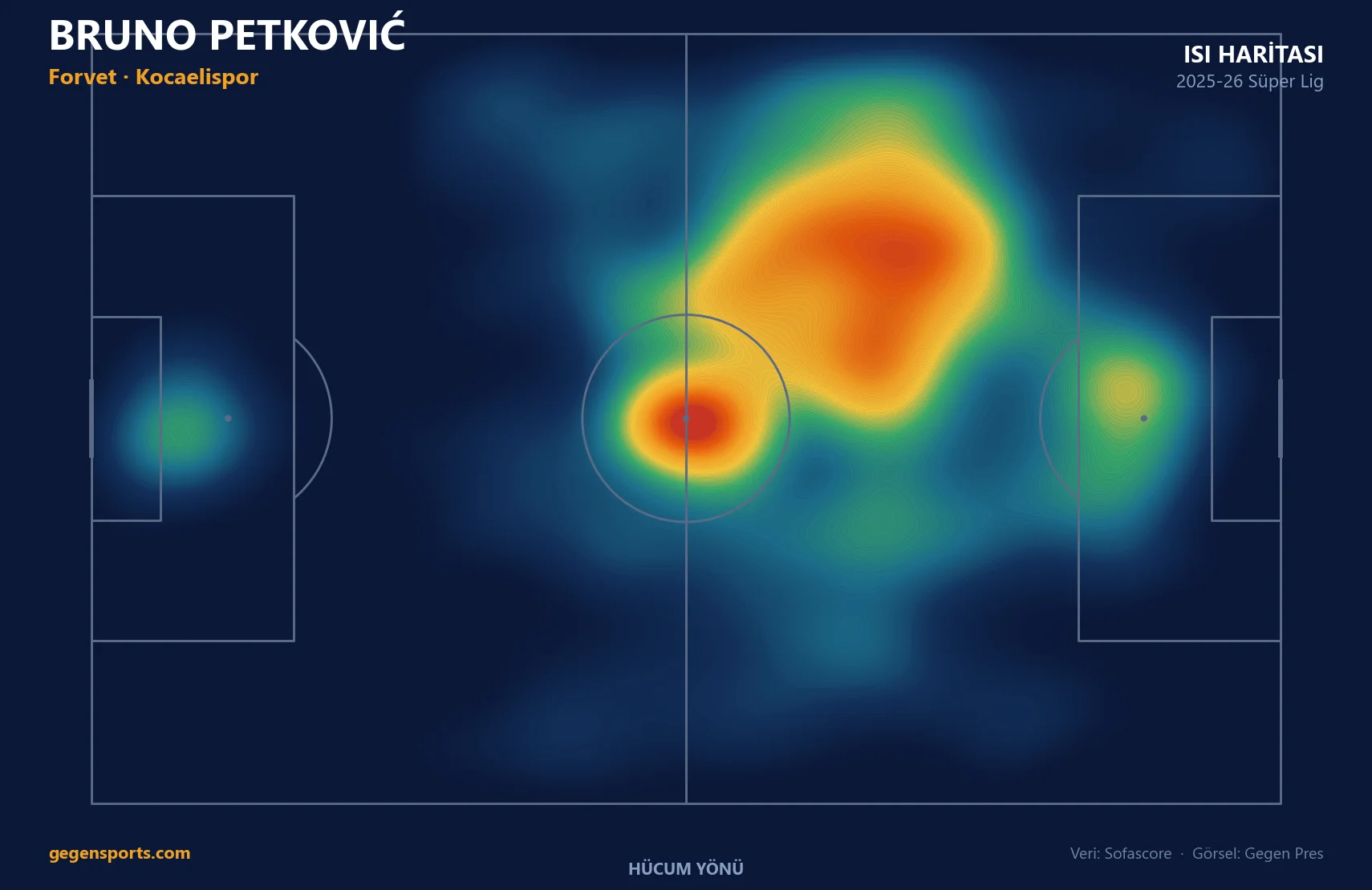 Bruno Petković ısı haritası