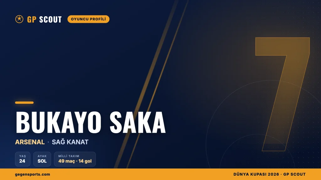 Bukayo Saka kimdir? Arsenal’in yıldız kanadı, kariyeri ve sakatlık durumu