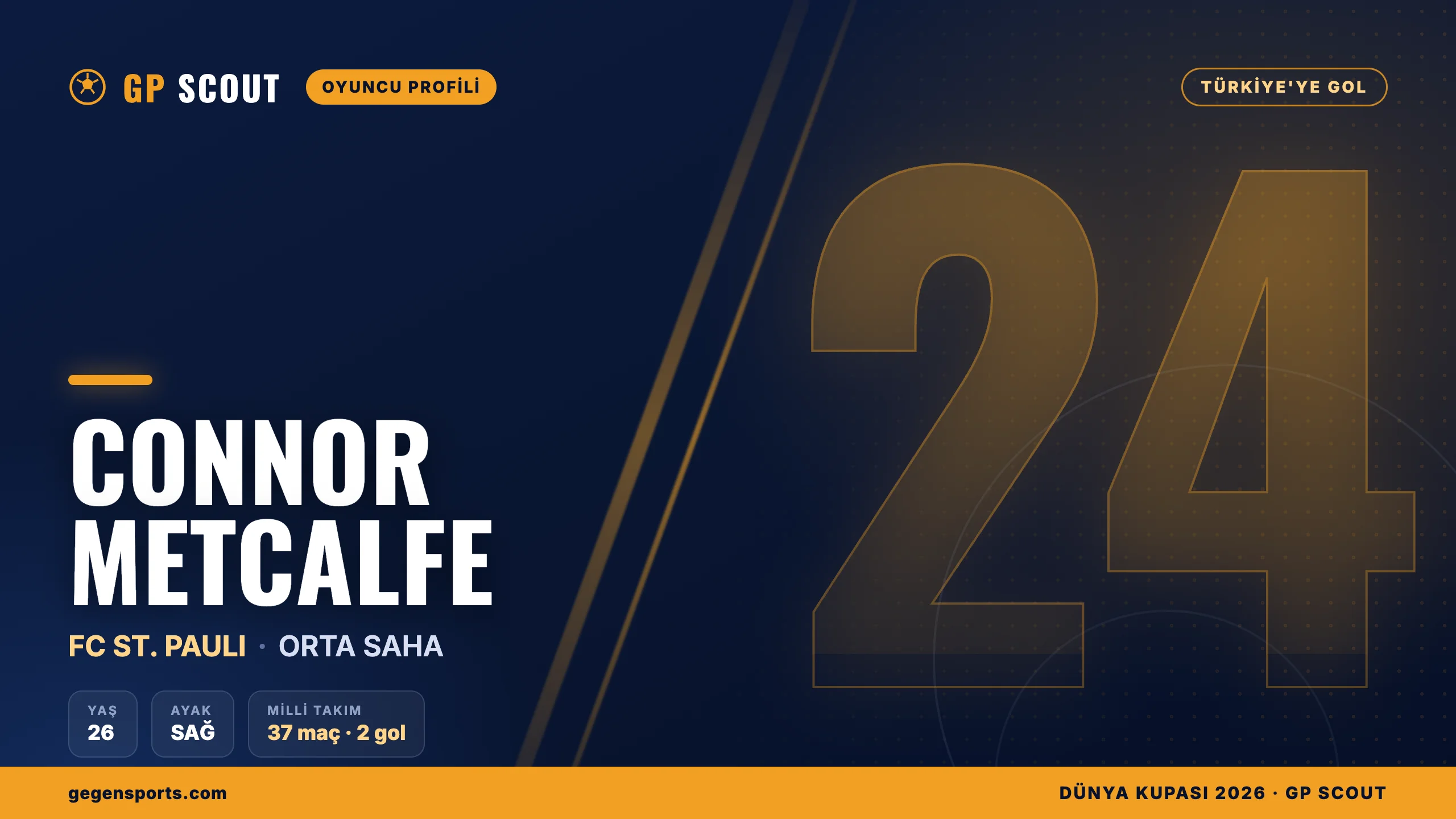 Connor Metcalfe kimdir? Türkiye’ye gol atan Avustralyalı orta saha, kariyeri