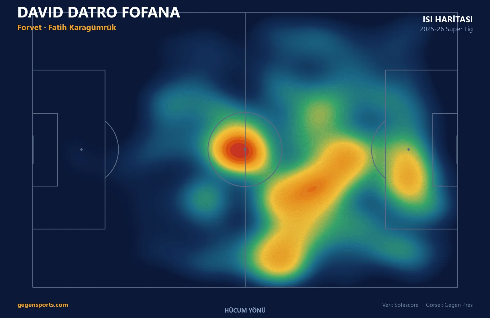 David Datro Fofana ısı haritası