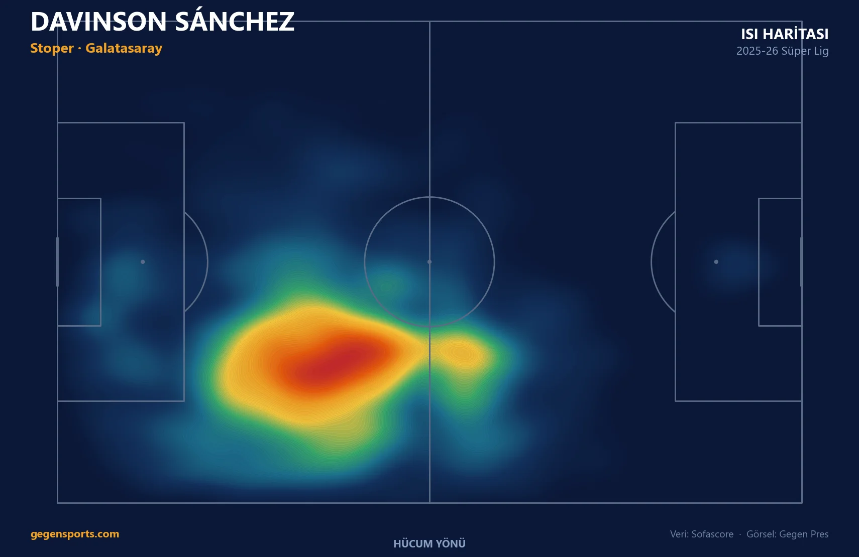 Davinson Sánchez ısı haritası
