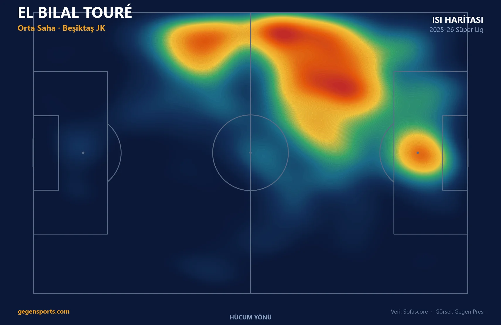 El Bilal Touré ısı haritası