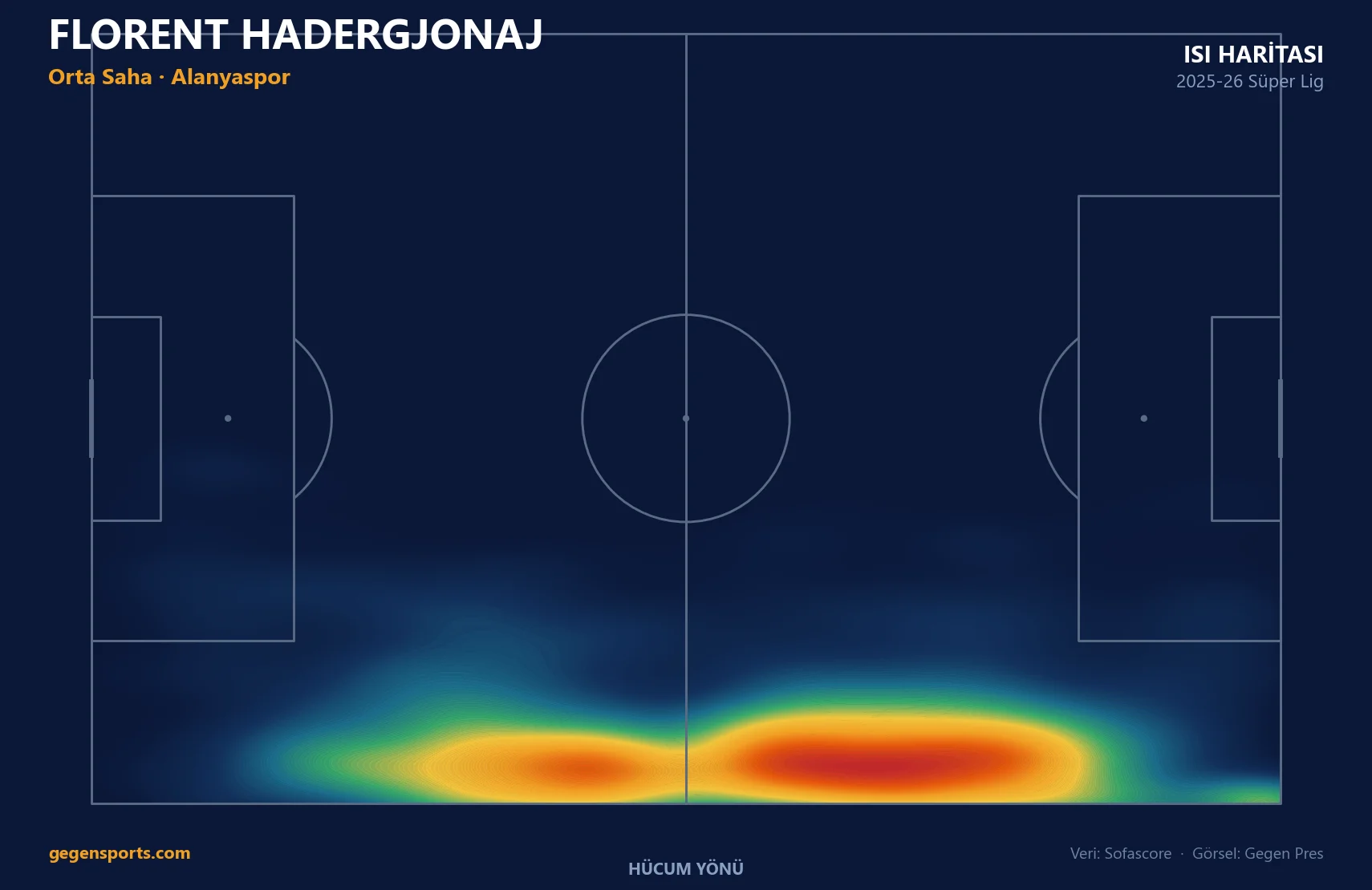 Florent Hadergjonaj ısı haritası