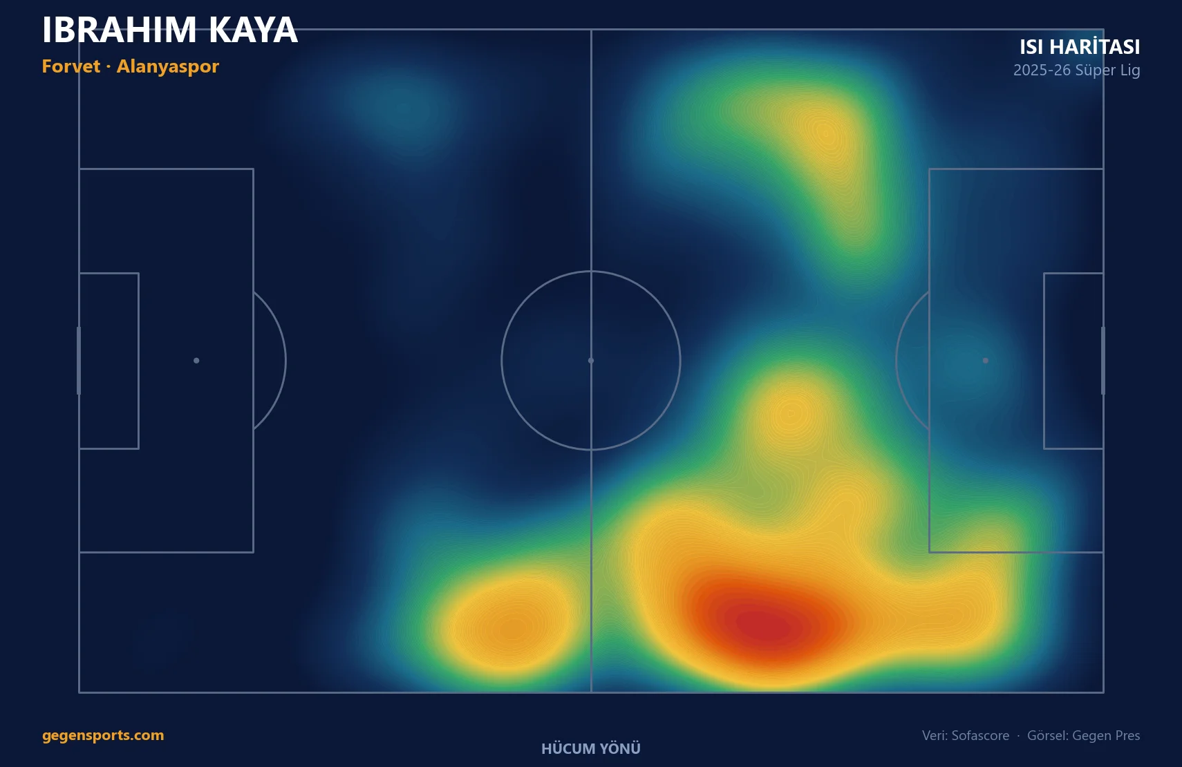İbrahim Kaya ısı haritası