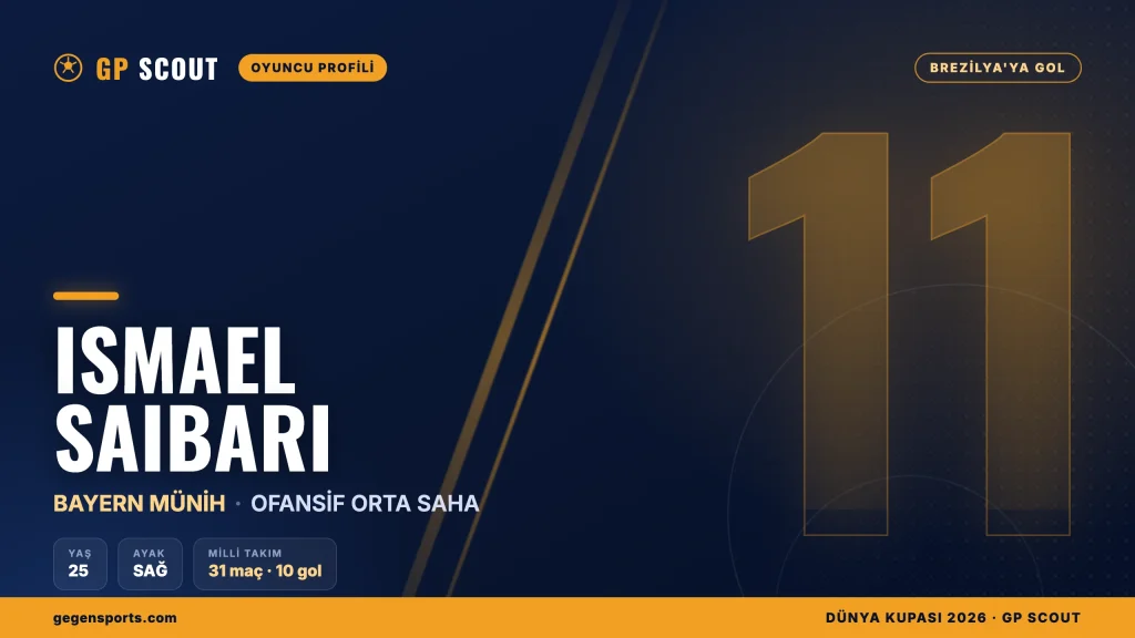 Ismael Saibari kimdir? Brezilya’ya gol atan, Bayern’e transfer olan Faslı yıldız