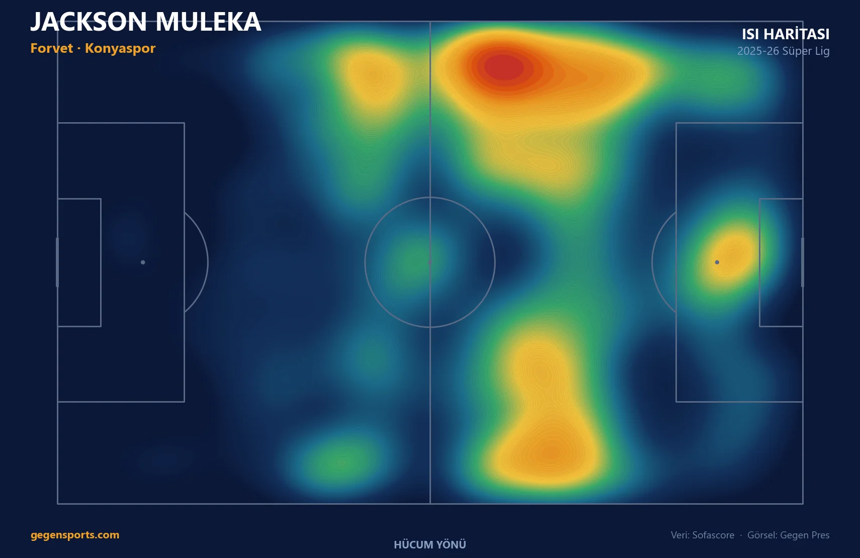 Jackson Muleka ısı haritası