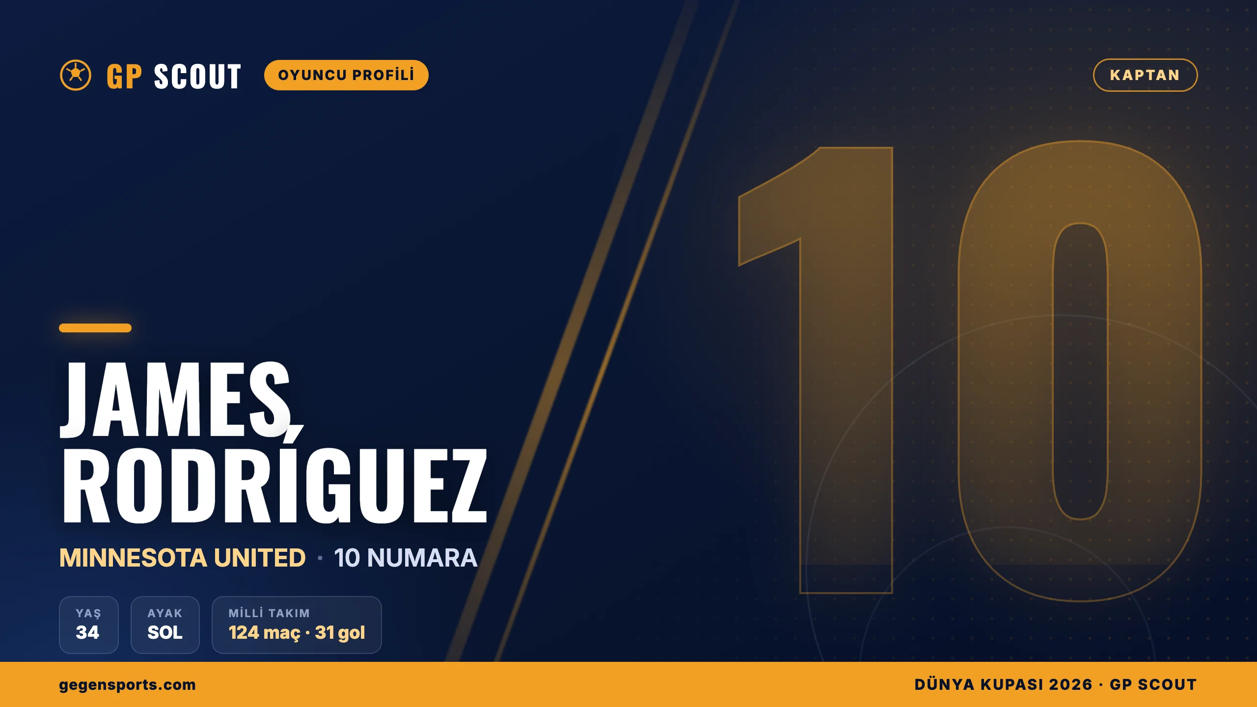 James Rodríguez kimdir? Kolombiya kaptanı, 2014 Dünya Kupası gol kralı