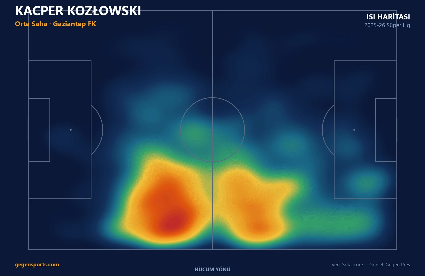 Kacper Kozłowski ısı haritası