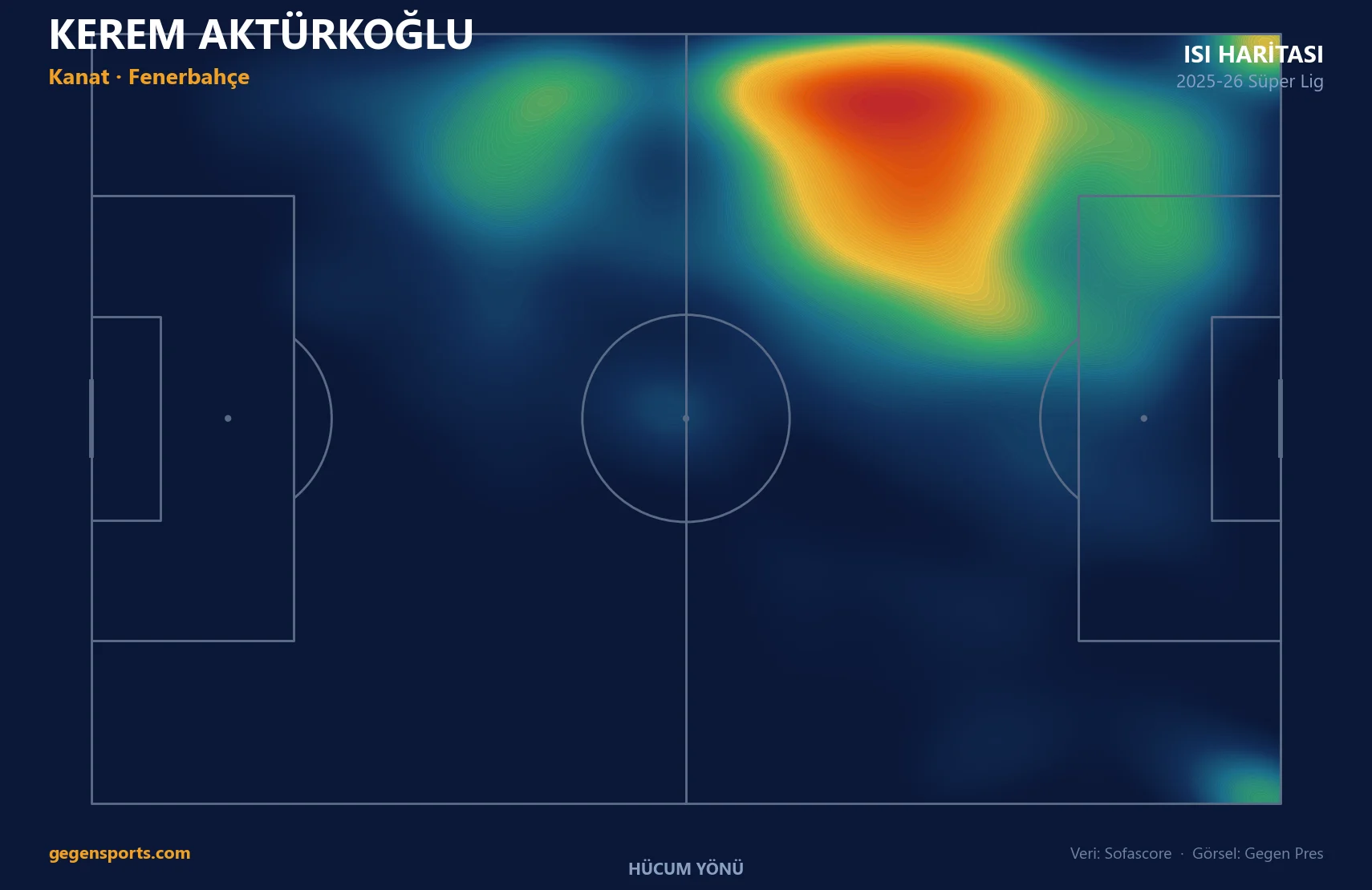 Kerem Aktürkoğlu ısı haritası