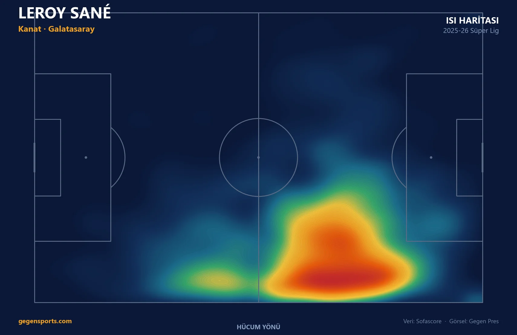 Leroy Sané ısı haritası