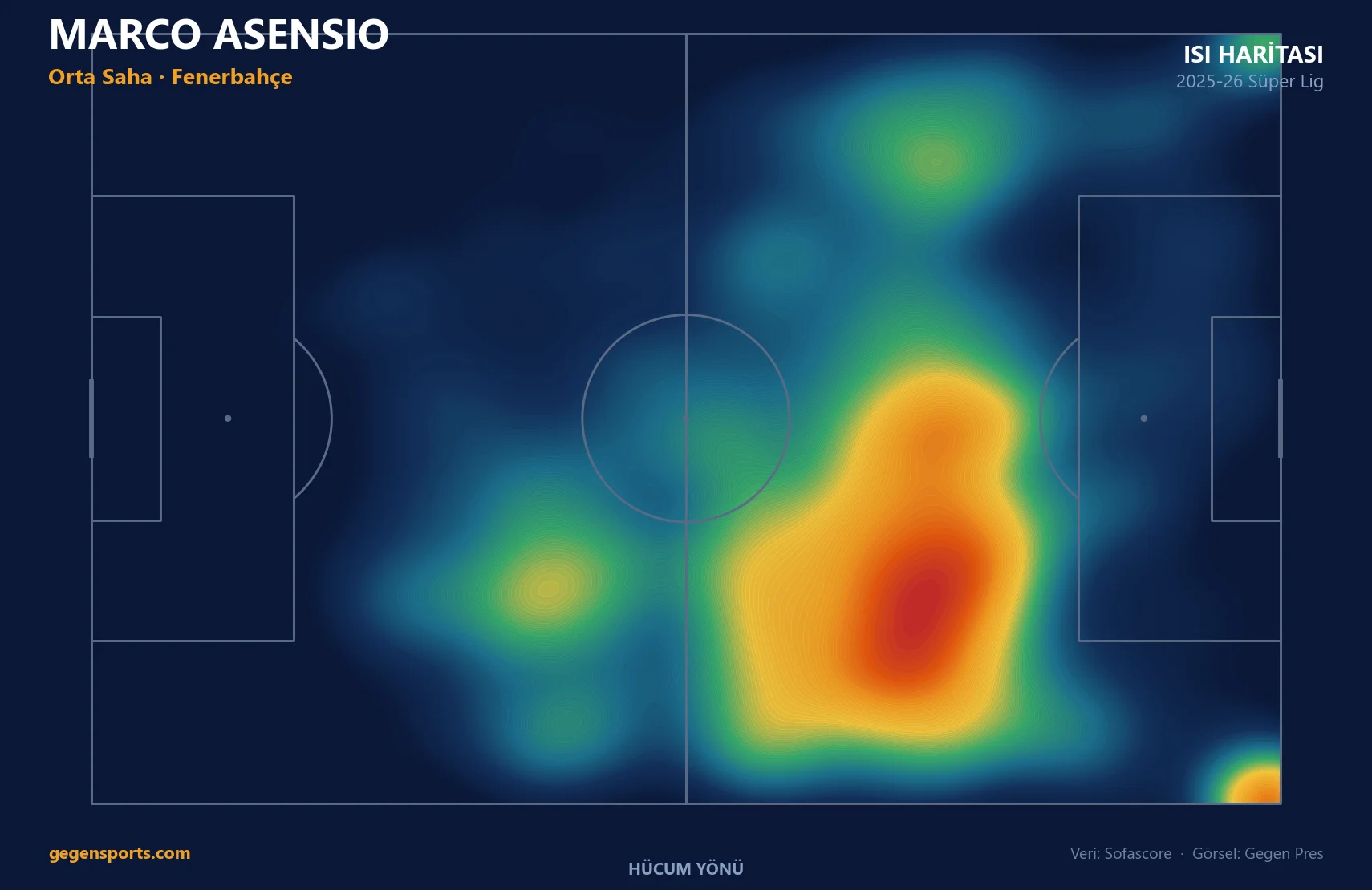 Marco Asensio ısı haritası