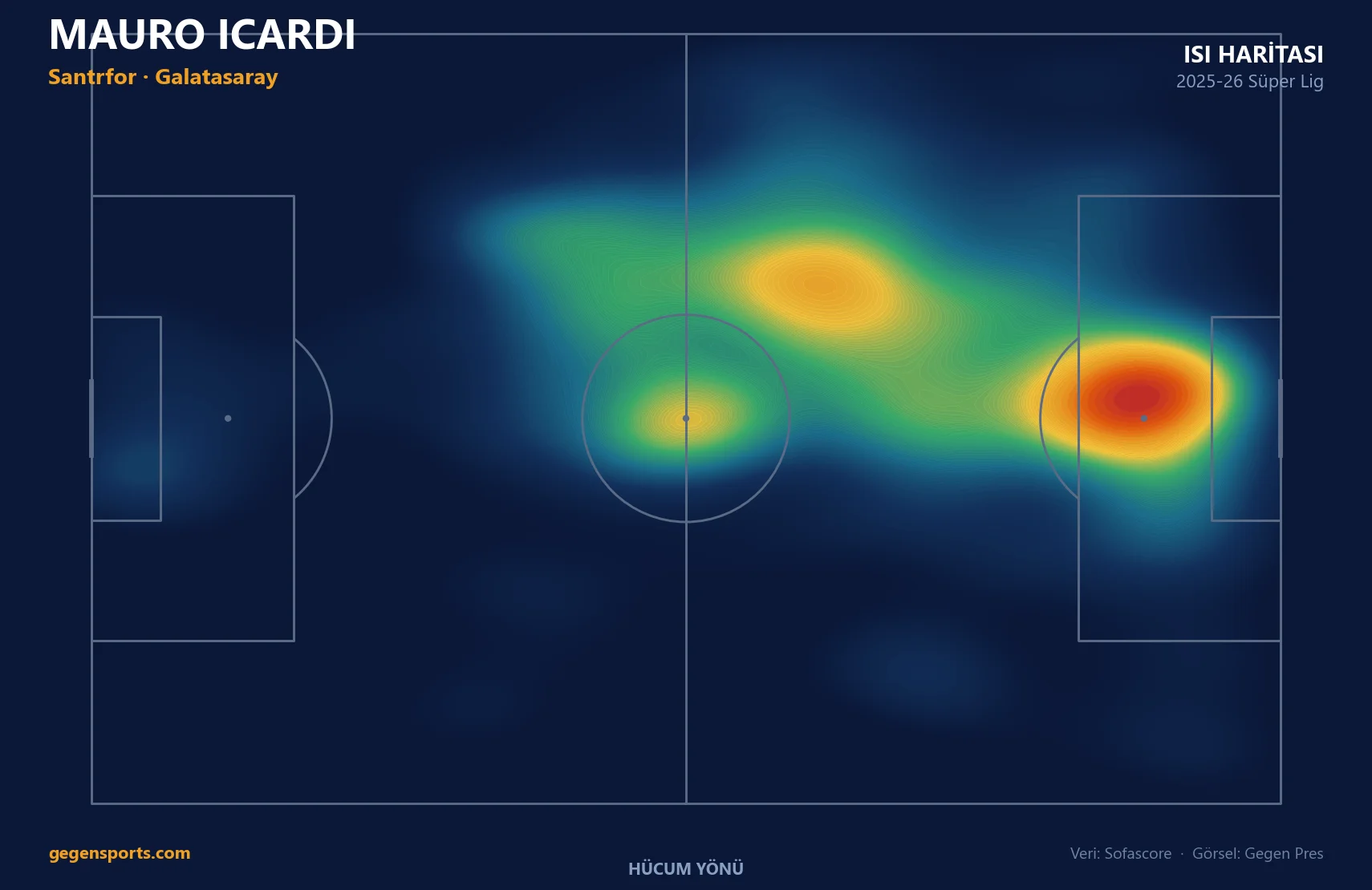 Mauro Icardi ısı haritası