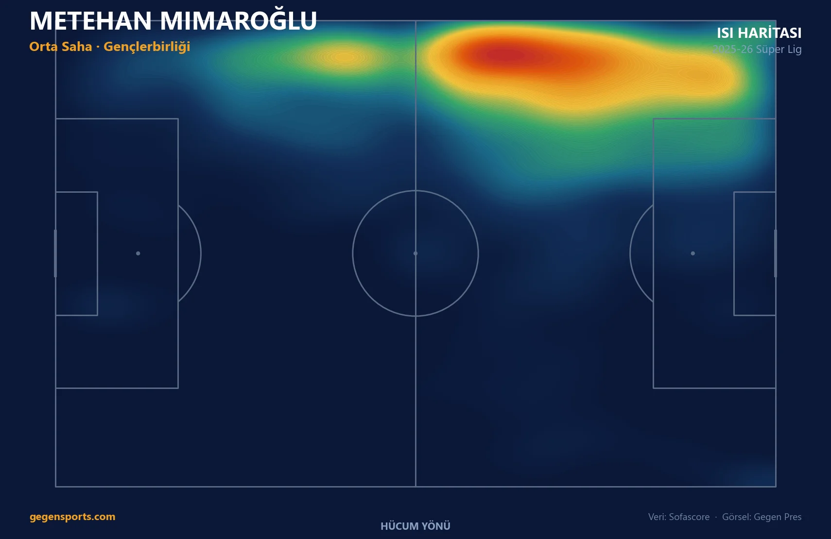 Metehan Mimaroğlu ısı haritası