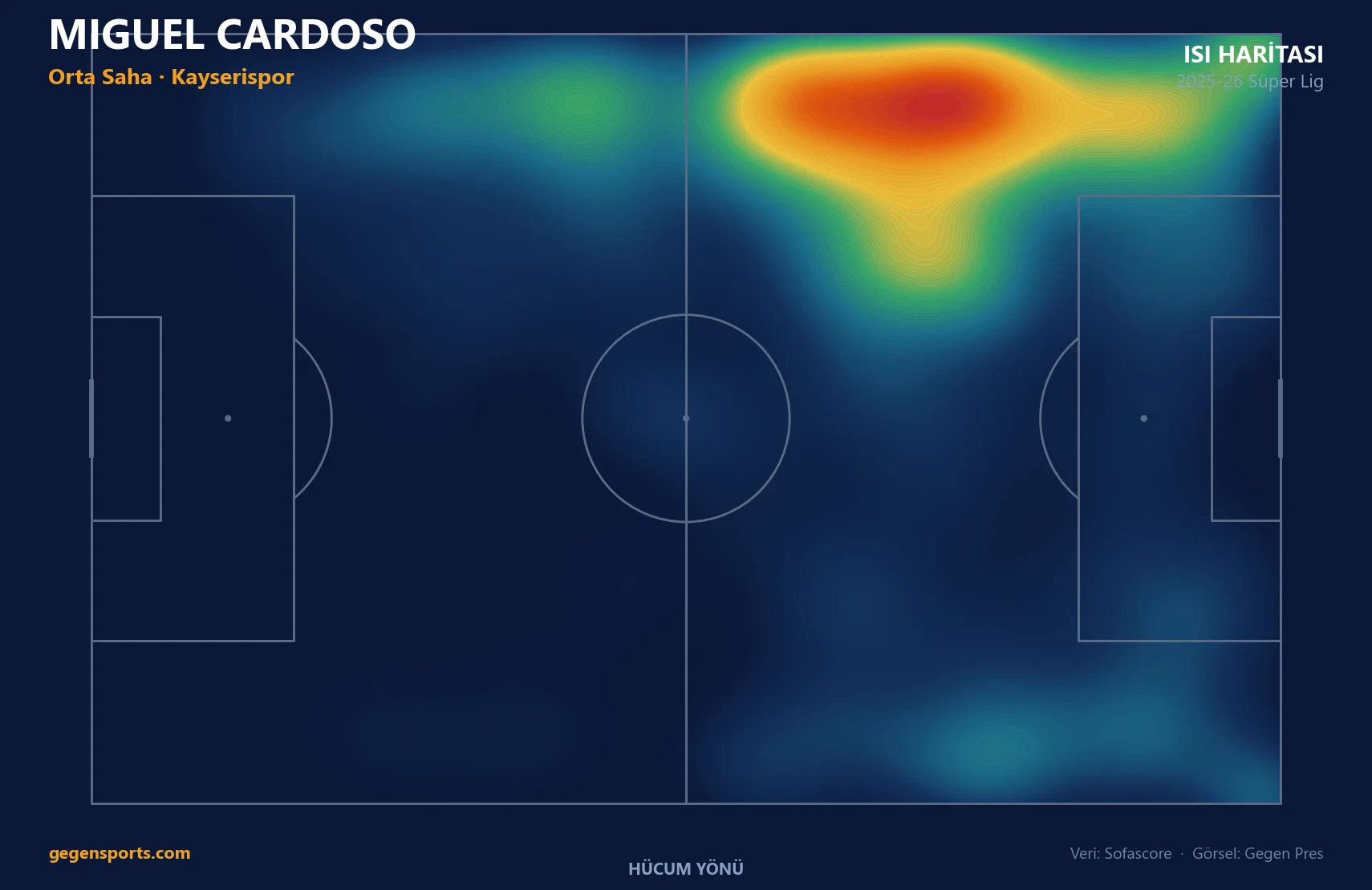 Miguel Cardoso ısı haritası