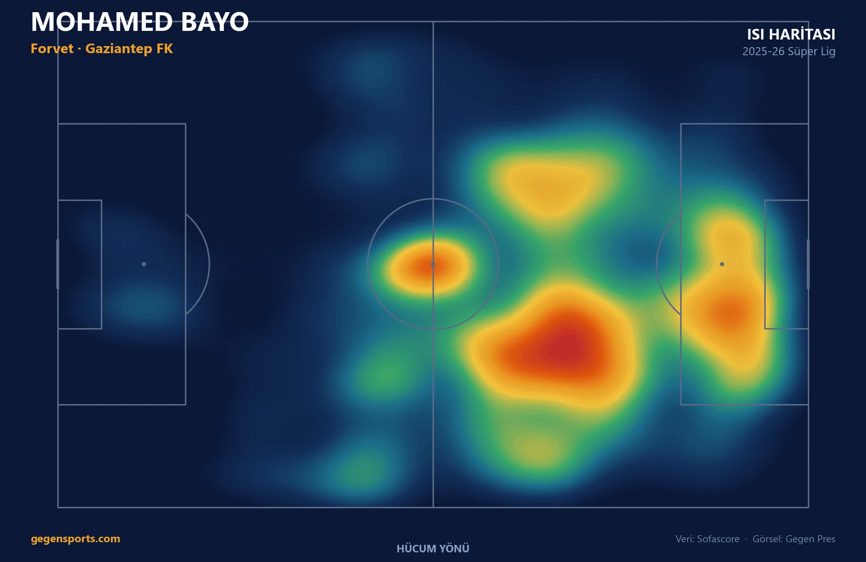Mohamed Bayo ısı haritası