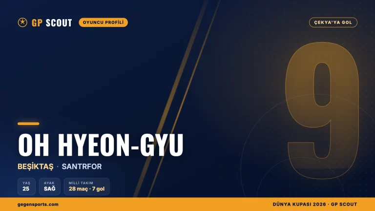 Oh Hyeon-gyu kimdir? Beşiktaş’ın Güney Koreli golcüsü, kariyeri