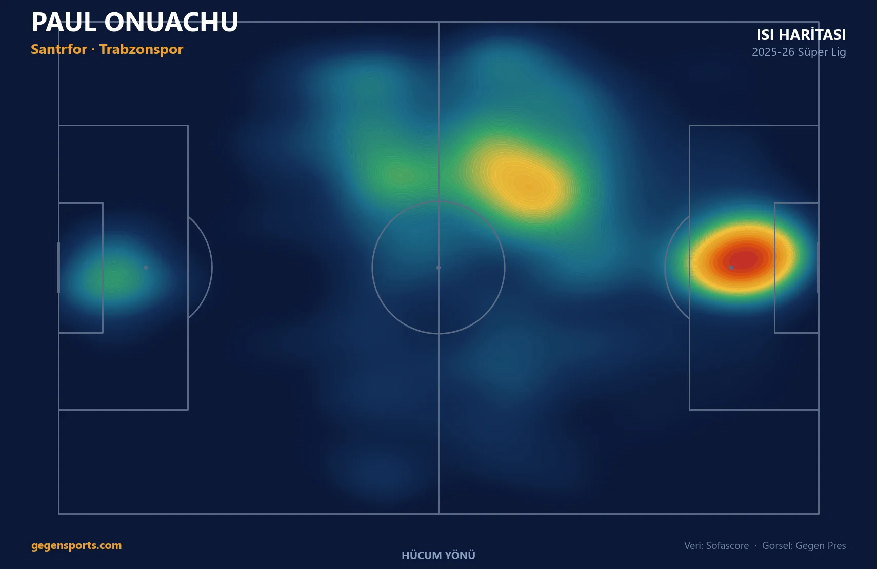 Paul Onuachu ısı haritası