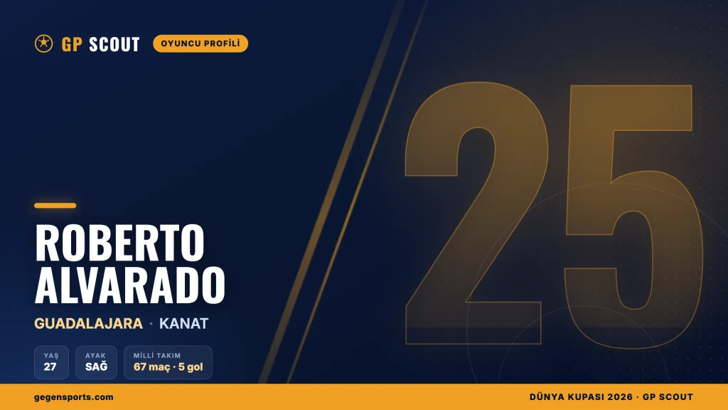 Roberto Alvarado kimdir? Chivas’ın hızlı kanadı ‘Piojo’, kariyeri