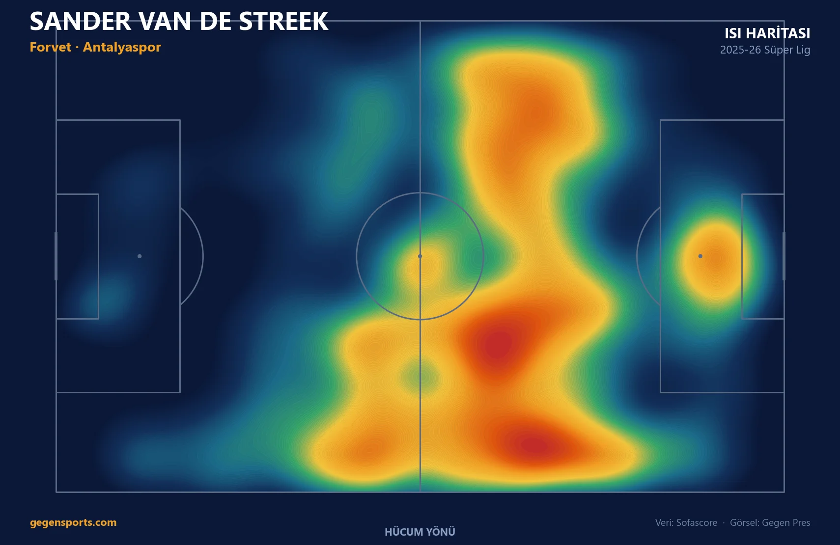 Sander van de Streek ısı haritası