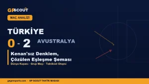 Türkiye 0-2 Avustralya | Taktiksel Otopsi: Kenan’sız Denklem ve Çözülen Eşleşme Şeması