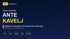 Ante Kavelj Scout Report: The No 10 Hajduk Let Slip Is Carrying Gorica at 20