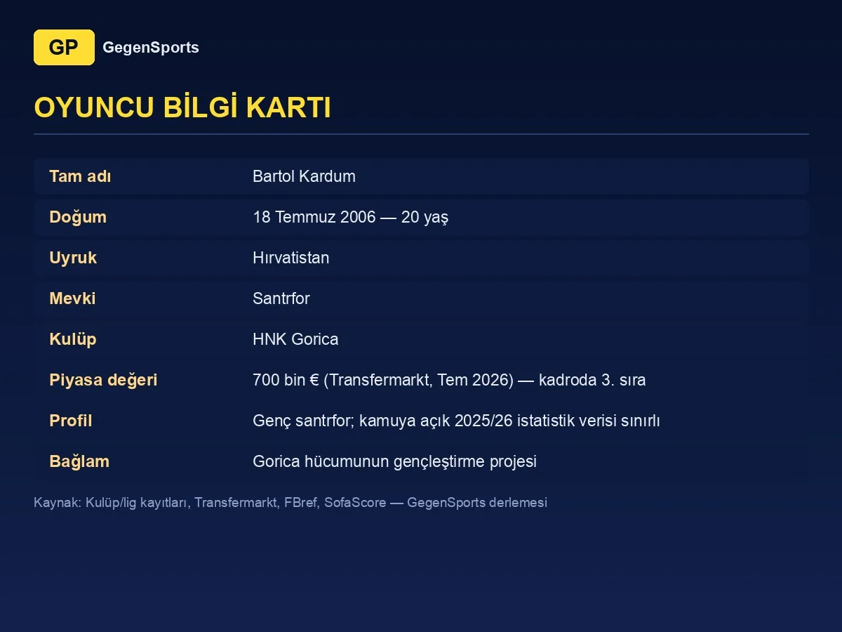 Ficha de Bartol Kardum: 20 años, delantero, HNK Gorica