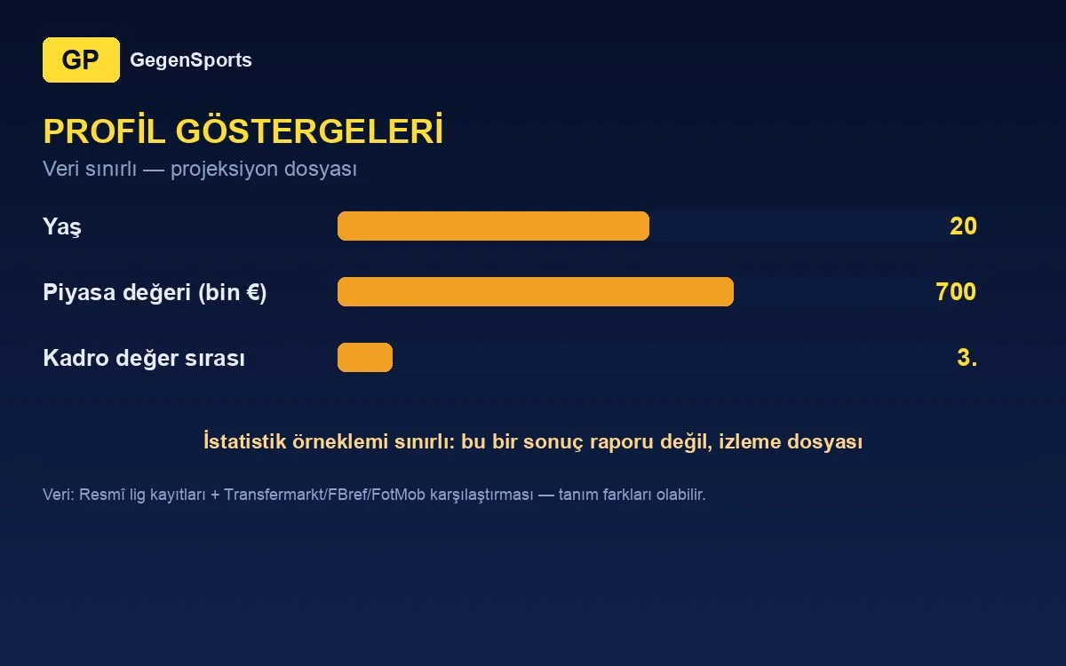 Indicadores de perfil de Bartol Kardum: expediente de seguimiento