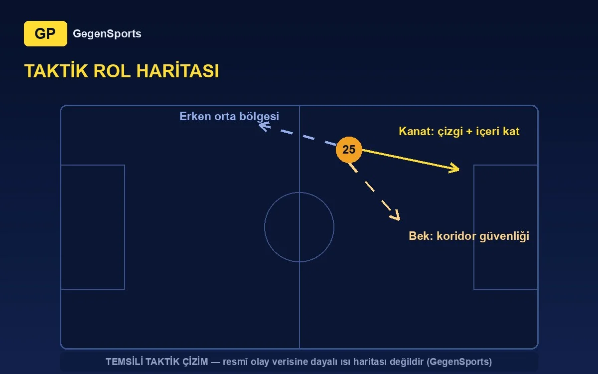 Bruno Bogojević tactical map: dual roles on the right (representative)