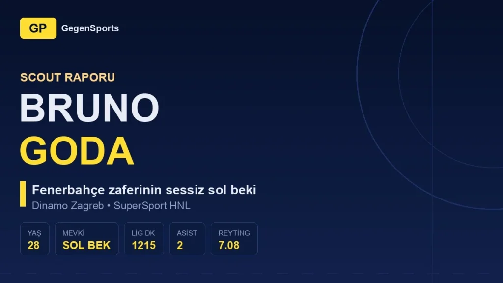 Bruno Goda Scout Raporu: Fenerbahçe Zaferinin Sessiz Sol Beki Ne Vadediyor?