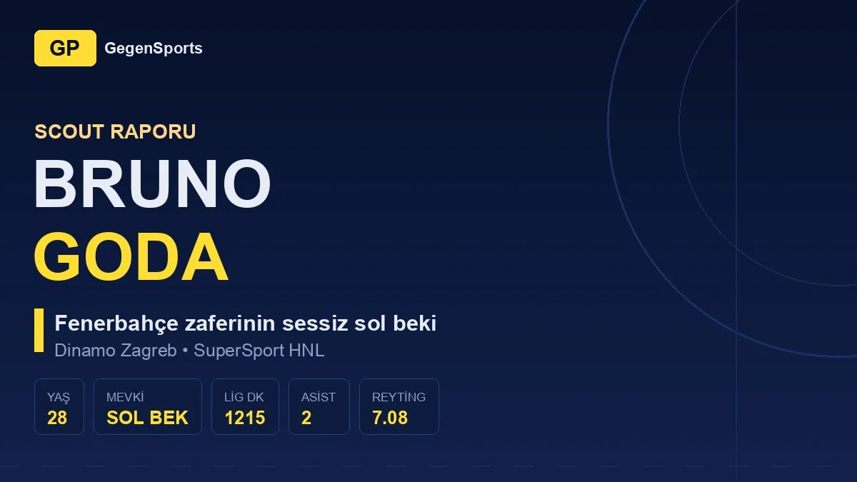 Informe de scouting de Bruno Goda: el lateral izquierdo silencioso de la noche del Fenerbahçe
