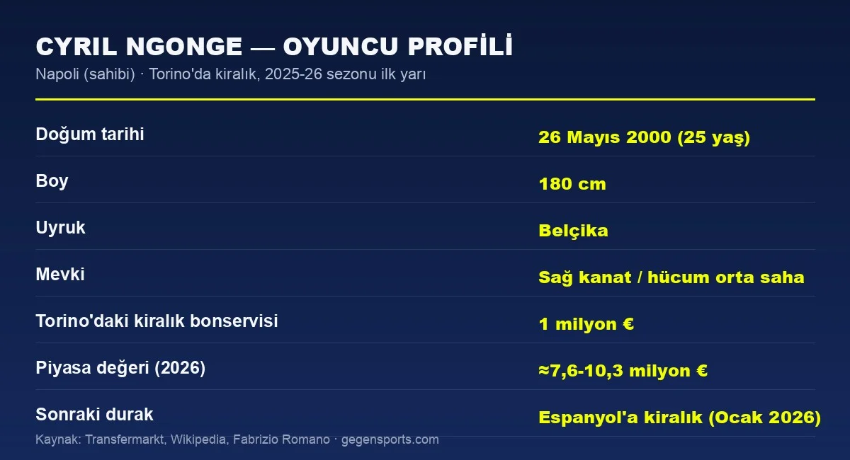 Cyril Ngonge oyuncu profili istatistik grafiği