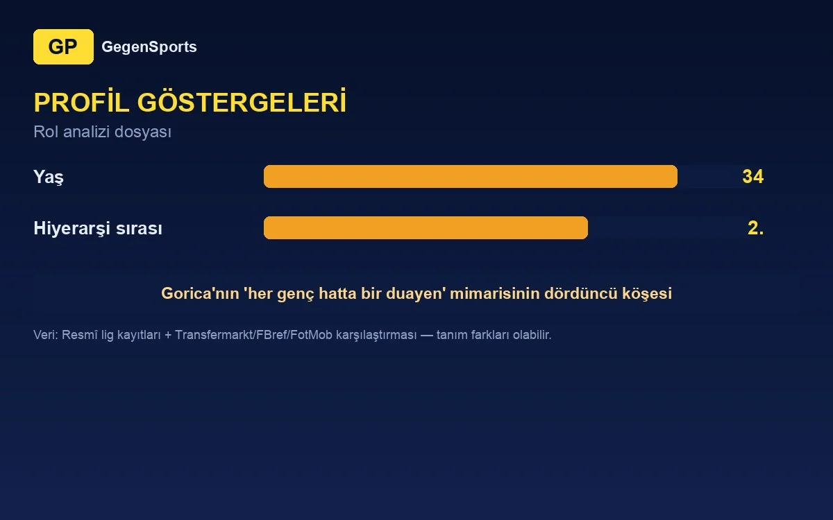 Darijan Zarkov profil göstergeleri