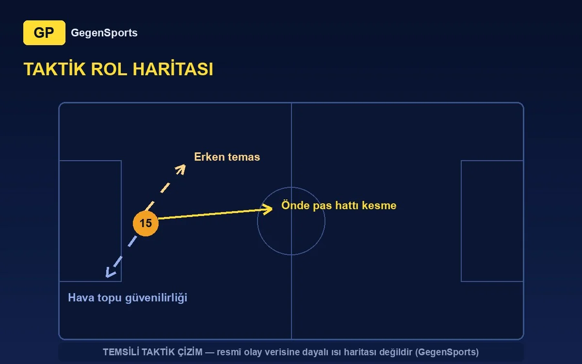 Dario Marešić taktik rol haritası: önde savunma, erken temas (temsilî çizim)