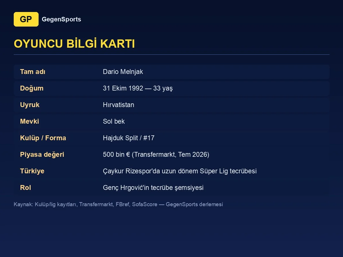 Dario Melnjak (Hajduk Split) GegenSports oyuncu bilgi kartı - temsili şema