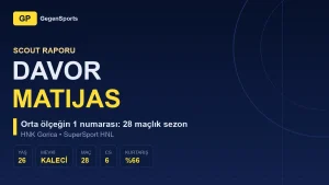 Davor Matijaš Scout Report: 28 Games Under Heavy Traffic — and a Win Over Hajduk