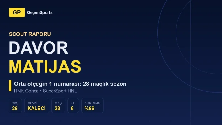 Davor Matijaš Scout Raporu: Hajduk’u Deviren Kalecinin 28 Maçlık Sınavı