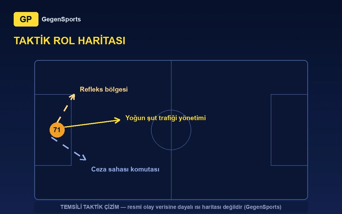 Davor Matijaš tactical map: shot traffic, reflex zone, box command (representative)