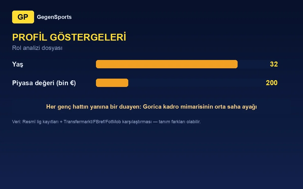Indicadores de perfil de Domagoj Pavičić