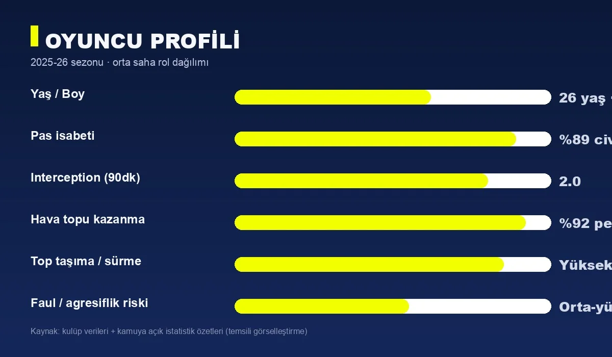 Douglas Luiz 2025-26 sezonu istatistik ve profil grafiği
