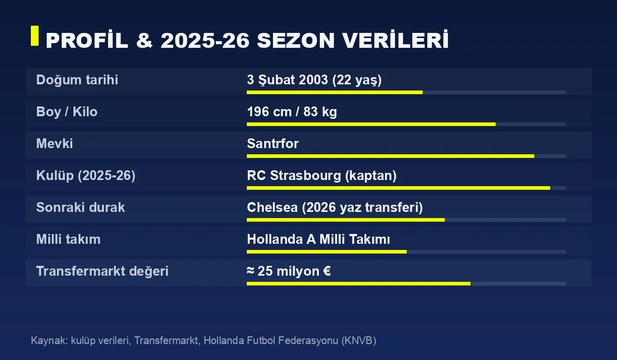 Emmanuel Emegha profil ve 2025-26 sezon istatistik grafiği