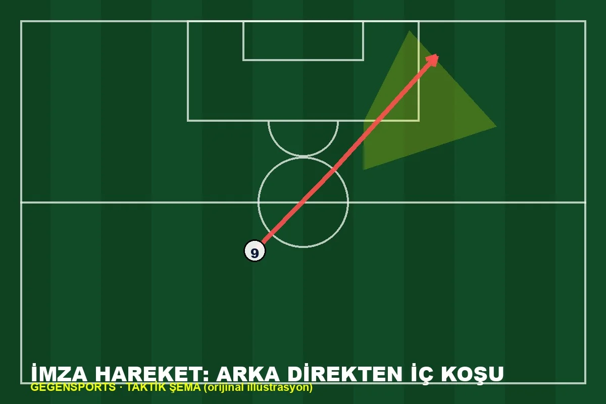 Emmanuel Emegha imza hareketi taktik saha şeması
