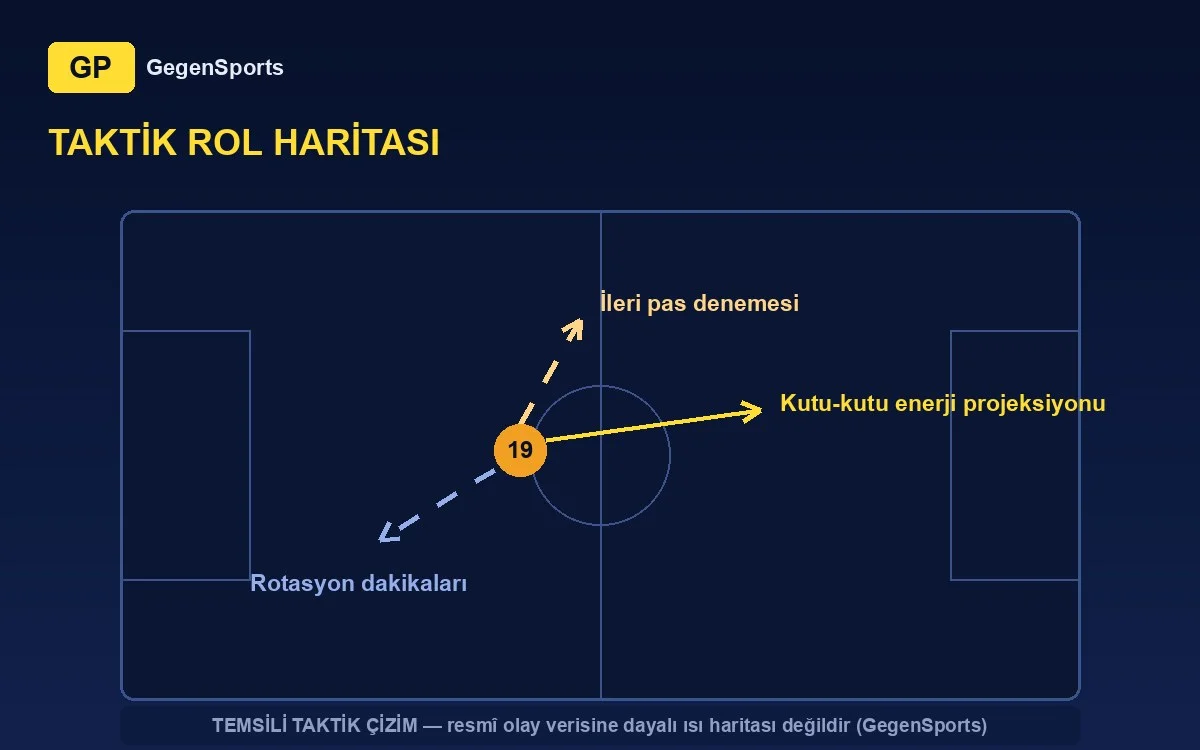 Etnik Brruti taktik projeksiyon (temsilî çizim)