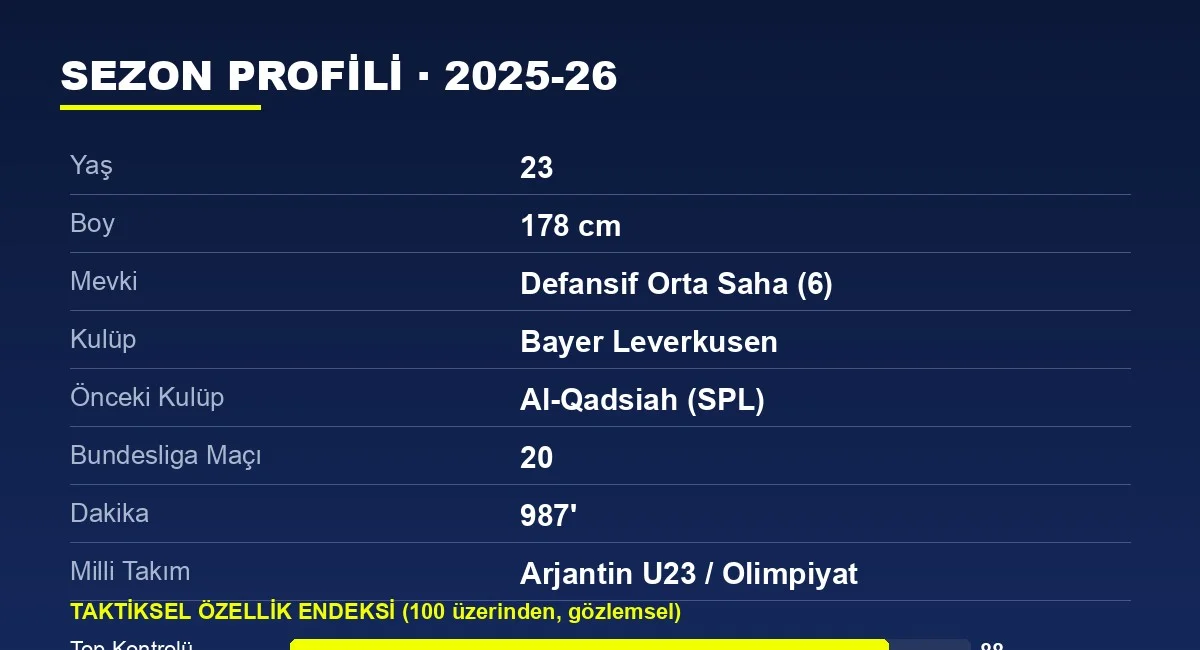 Ezequiel Fernández istatistik ve profil grafiği