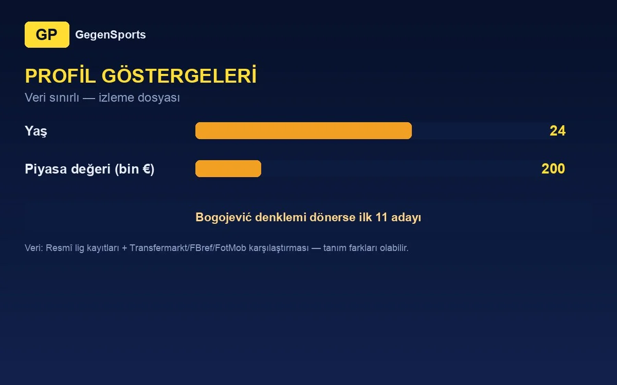 Filip Braut profil göstergeleri